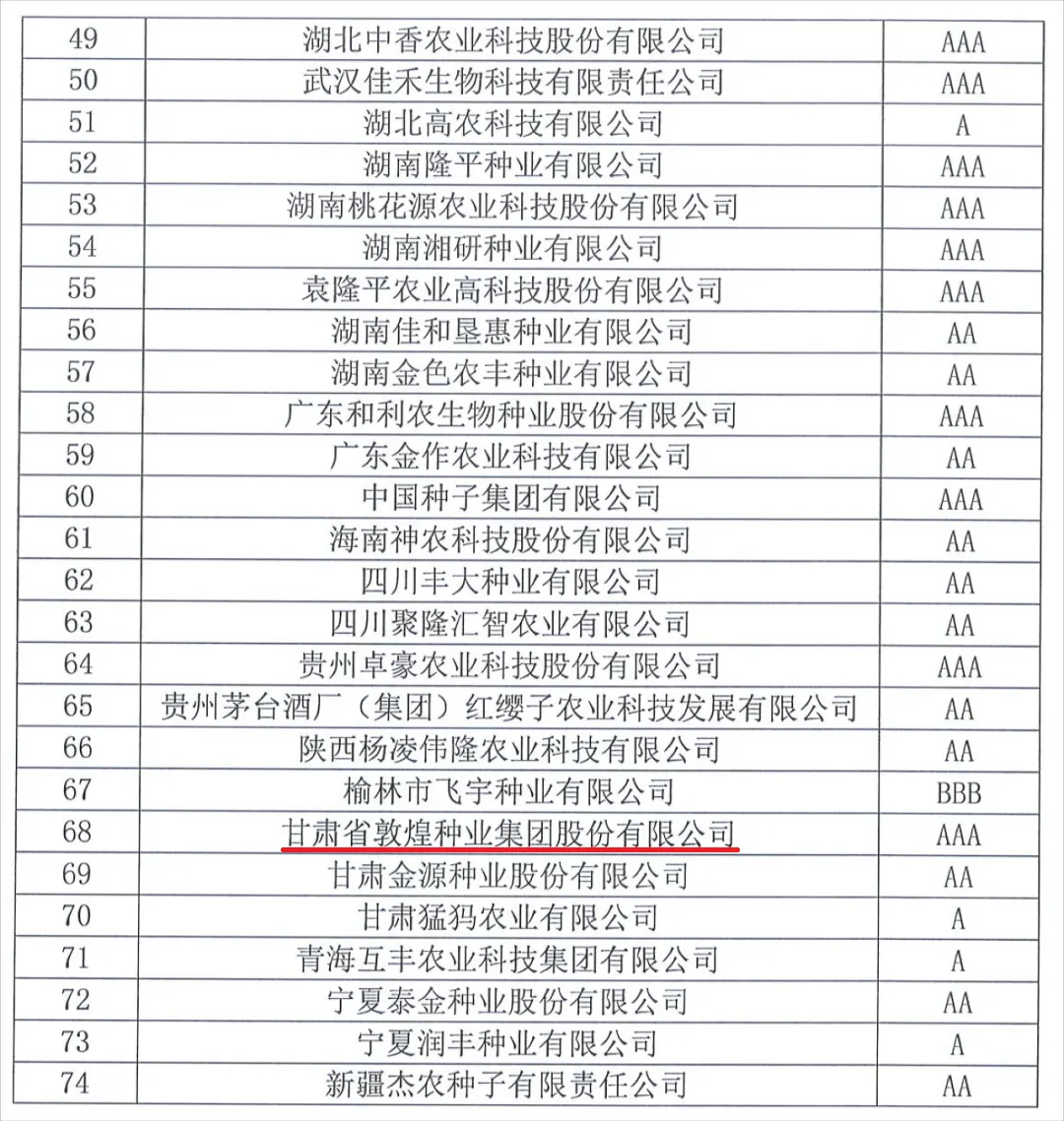 中國種子協(xié)會(huì)：2023年種子行業(yè)信用評(píng)價(jià)結(jié)果出爐！