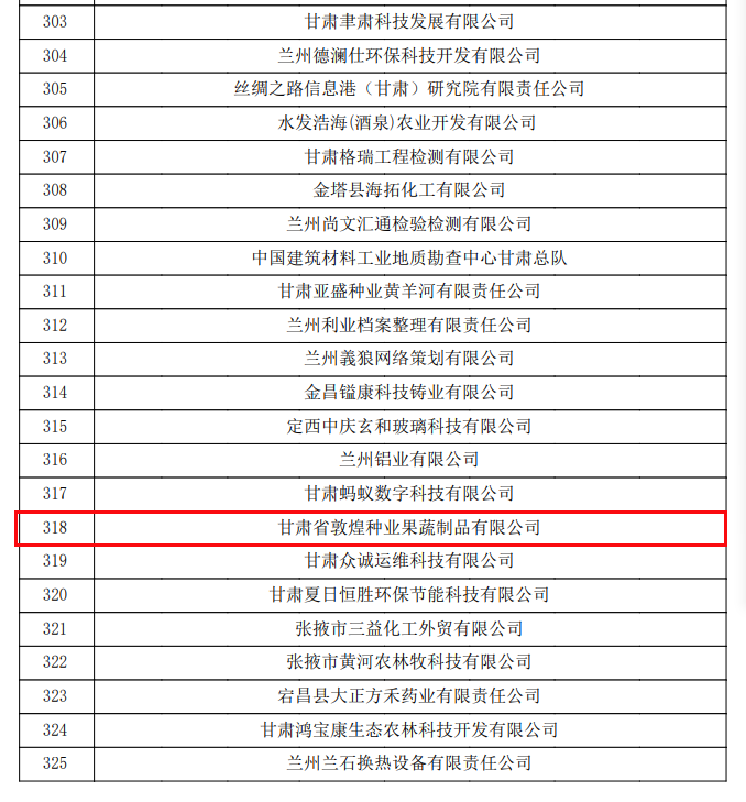 喜訊連連！甘肅省敦煌種業(yè)果蔬制品有限公司榮獲“高新技術(shù)企業(yè)”及“省級(jí)技術(shù)創(chuàng)新示范企業(yè)”稱號(hào)